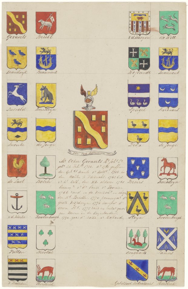 Prent met familiewapens van belangrijke families uit Dordrecht met in het midden het wapen van Ocker Gevaerts