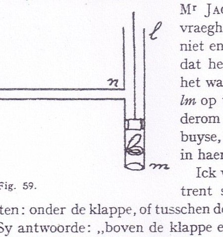 Op bezoek bij Jacob de Witt loste Beeckman een huishoudelijk probleem voor diens echtgenote op. Het voorstel van Anna van den Corput keurde Isaac goed